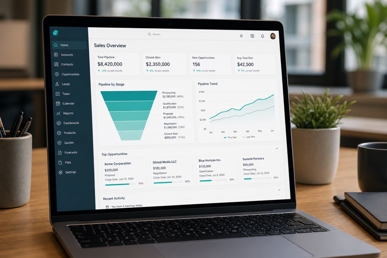 Sales Cloud pipeline and forecasting